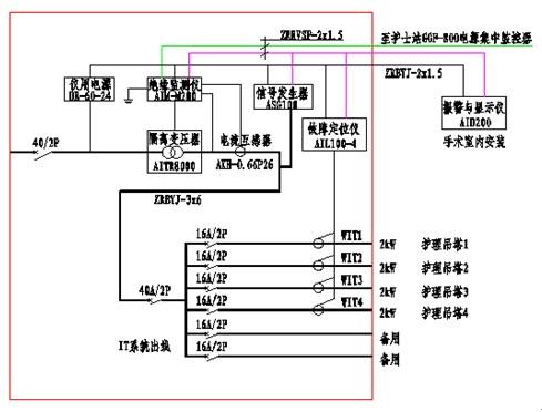 醫(yī)用IT隔離電源