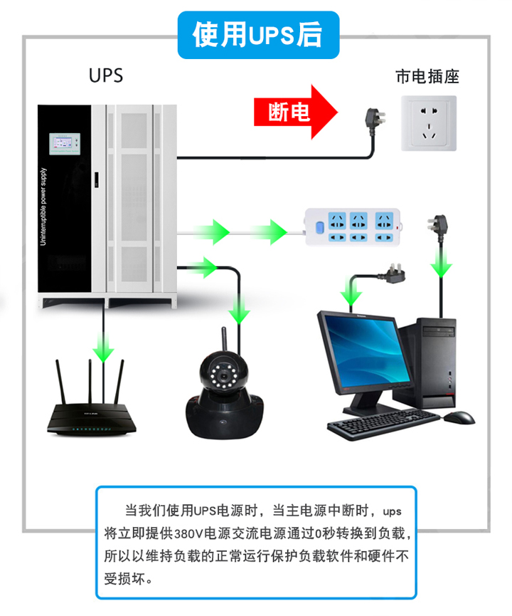 醫療設備專用UPS不間斷電源